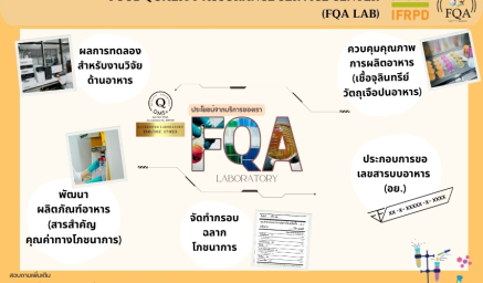 บริการทดสอบจาก FQA LAB ช่วยคุณได้ ประโยชน์มากมายจากบริการของเรา