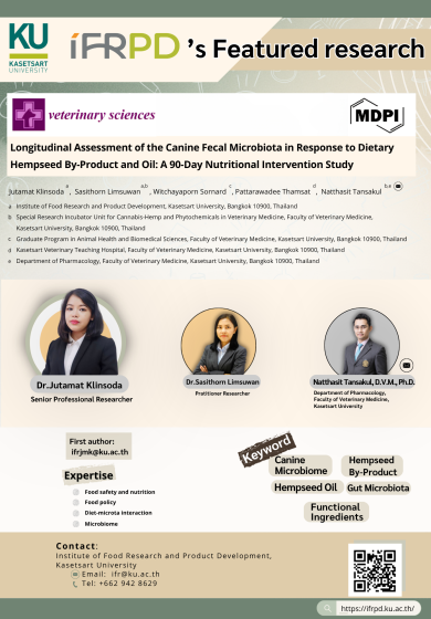Longitudinal Assessment of the Canine Fecal Microbiota in Response to Dietary Hempseed By-Product and Oil: A 90-Day Nutritional Intervention Study