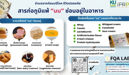 FQA LAB ช่วยคุณควบคุมความเสี่ยง ตรวจวิเคราะห์สารก่อภูมิแพ้ (Milk allergen)