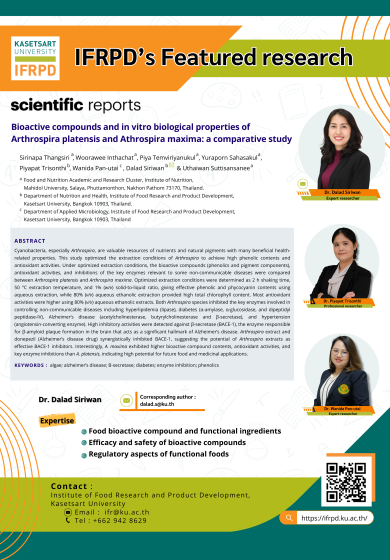 Bioactive compounds and in vitro biological properties of Arthrospira platensis and Athrospira maxima: a comparative study