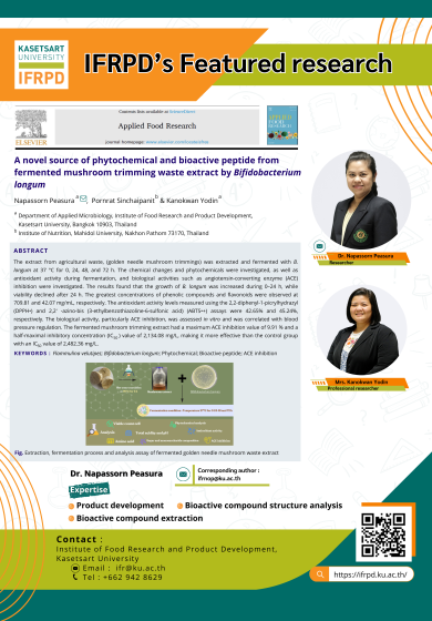 A novel source of phytochemical and bioactive peptide from fermented mushroom trimming waste extract by Bifidobacterium longum